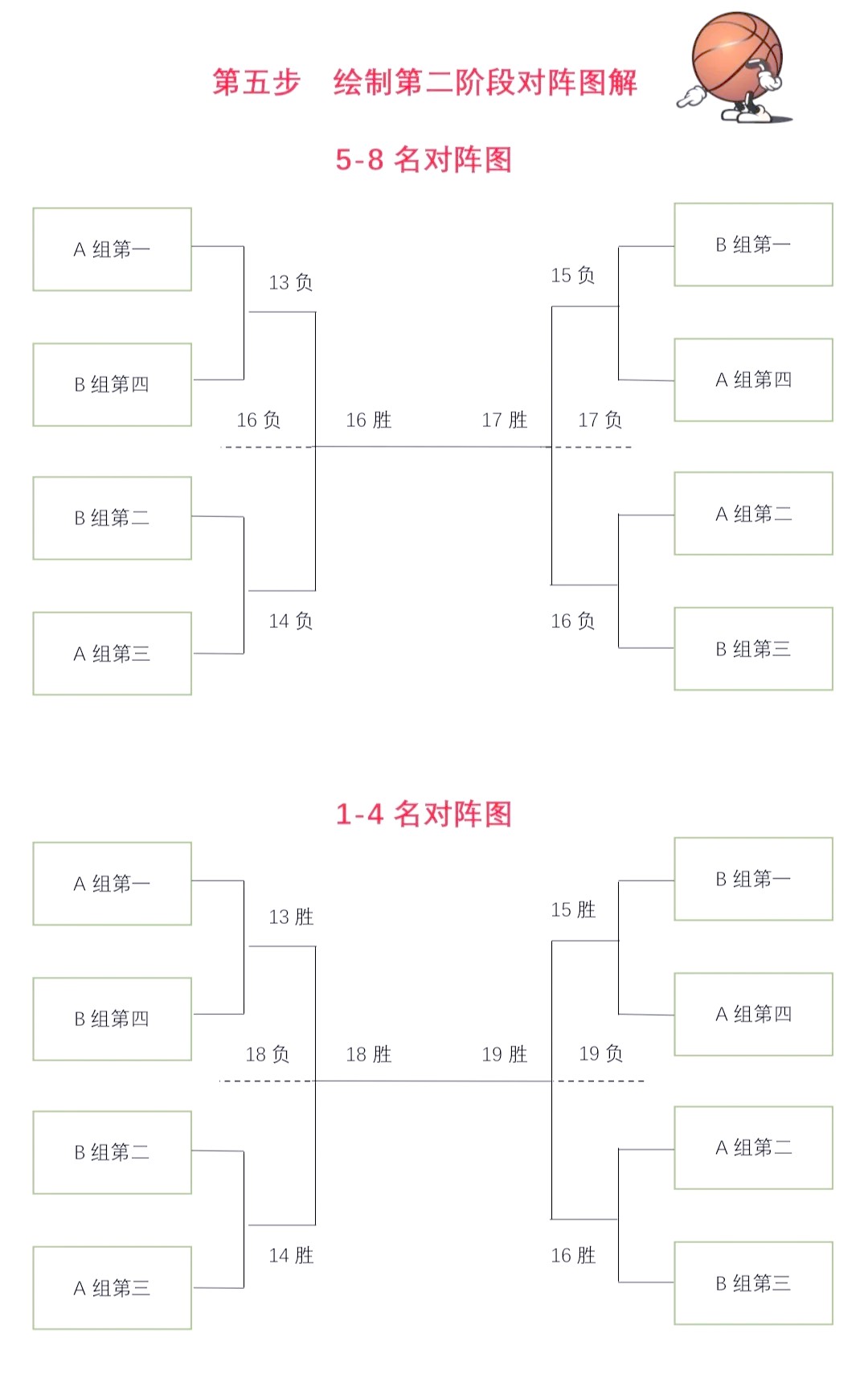 如何根据不同的发展阶段调整篮球赛制？