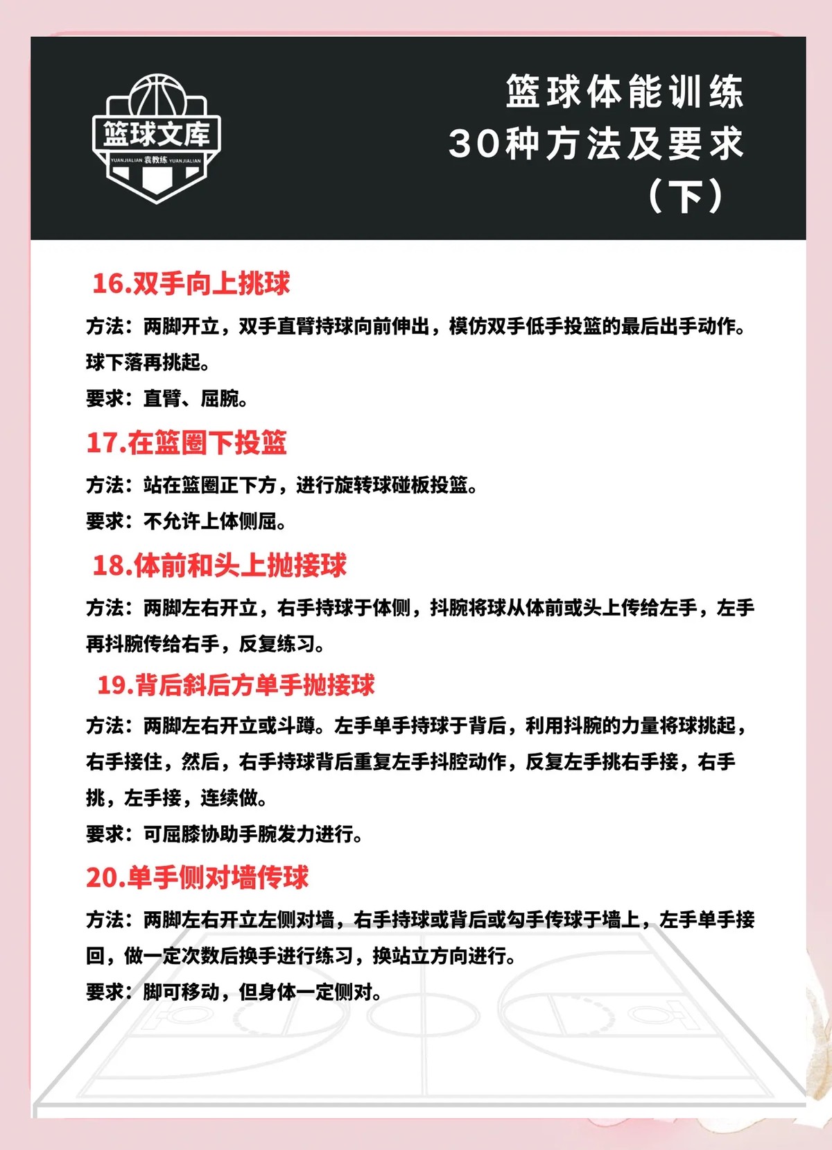 如何设计适合青少年篮球训练的赛制?